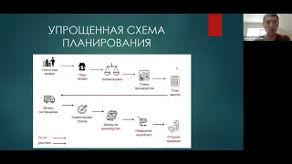 Планирование производства в «1С:ERP Управление предприятием» Вебинар 10.02.2022