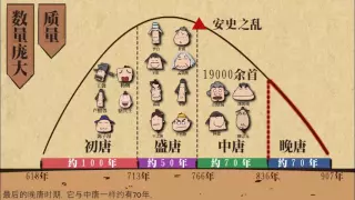 1 1 唐朝的诗歌概况