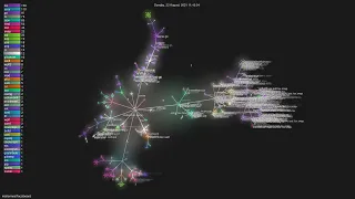 mattermost/focalboard - Gource visualisation