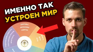 РАЗВИВАЙСЯ ВО ВСЕХ НАПРАВЛЕНИЯХ! 5 сфер интегрального развития от Никиты Метелицы.