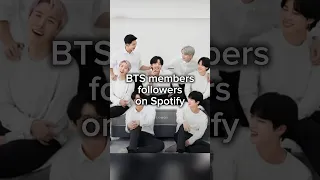 Which BTS member has most Followers on Spotify #bts #spotify #bangtantv