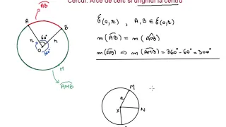 Cercul. Arce de cerc si unghiul la centru (clasa a 6-a)