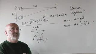 Волны. Основные понятия.Решение задач. Задача 7 .Интерференция