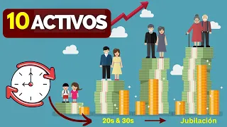 10 Activos En Los Que Todo El Mundo Debería Invertir (A Los 20 y 30 años) | El Aprendiz Financiero