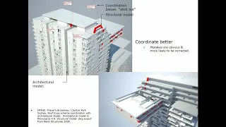 A history of building documentation and why BIM is the future