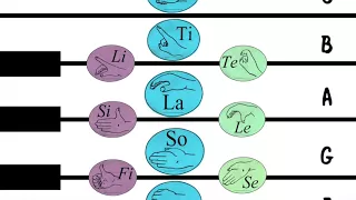 Singing The Chromatic Scale (with Curwen Hand Signs)