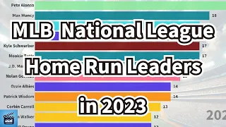 2023 MLB National League Home Run Leaders: Day-by-Day Bar Chart Race
