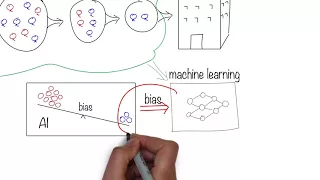 Bias in AI is a Problem