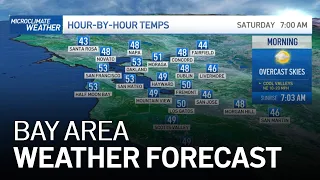 Bay Area Forecast: Warm Weekend, Windy & Cooler Next Week