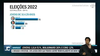 Nova pesquisa Datafolha mantém Lula com vantagem nas intenções de voto para presidente