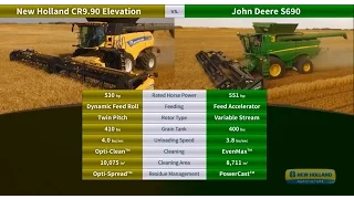 New Holland CR9.90 vs Deere S690 | PAMI Test Results