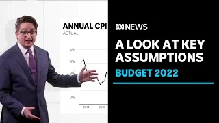 Examining the assumptions underpinning the 2022 federal budget | ABC News