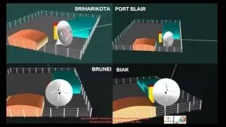 How India reaching Mars? Fully Explained Animation Launch Video of Mars Orbiter Mission