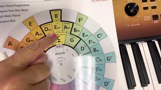 Chord Wheel, Circle of 5ths, I IV V I,