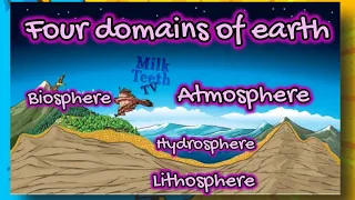 Four Domains of Earth I Four Spheres of Earth Lithosphere Hydrosphere Atmosphere Biosphere