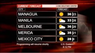 CNN World Weather Music (LQ)