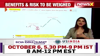 Prof Dr Vivek Gupta views on News X related to COVAXIN WHO approval OCt 6 2021