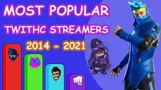 Most Popular Twitch Streamers {2014 - 2021} | Most Followed Twitch | Twitch Streamers Comparison