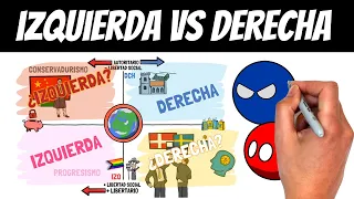 ✅ ¿Qué es ser de IZQUIERDAS y de DERECHAS? | Lo que tienes que saber antes de votar