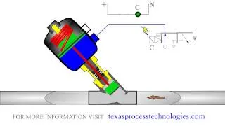 Pneumatic angle seat valve (Fluid application)