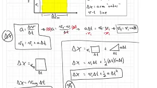 Deriving the 5 Kinematic Equations