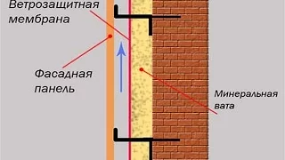 ВЕНТИЛИРУЕМЫЙ ФАСАД ДОМА