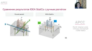 Расчёт опорных узлов стальных конструкций в IDEA StatiCa