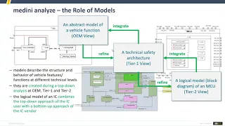 Medini Analyze Introduction