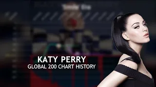 Katy Perry Billboard Global 200 | Chart History