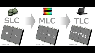 Выбор ssd, памяти ссд накопителя TLC или 3D V NAND, контроллер.