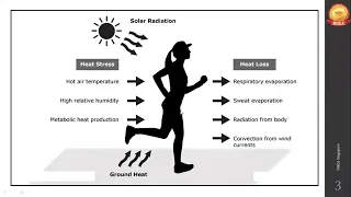 Hydration | Sports Nutrition