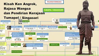 Singasari Kingdom Lineage Dynasty Part1| The noble