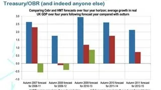 A New Theory of Economic Growth - Professor Douglas McWilliams