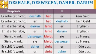 deshalb, deswegen, daher, darum | ihre Bedeutung und Position im Satz | Hauptsatzkonnektoren