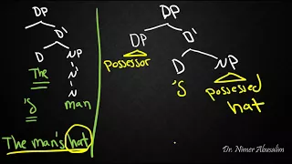 SYNTAX-21: The DP-Hypothesis