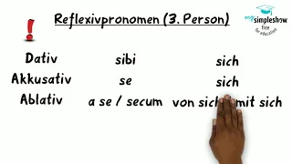 Latein - Einfach erklärt: Reflexivpronomen
