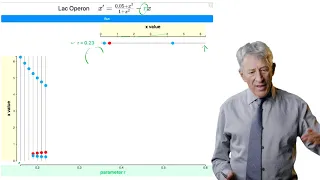 10.2 The bifurcation diagram of the lac operon