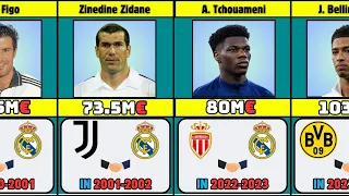 The Most Expensive Transfers in Real Madrid History by Year