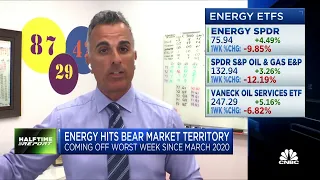 Maintain a 6-7% exposure in energy as we move to winter: Virtus' Joe Terranova