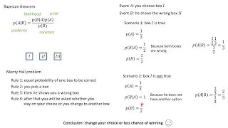 Monty Hall problem using Bayesian theorem explained