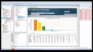 LiveAction Intelligent WAN Management