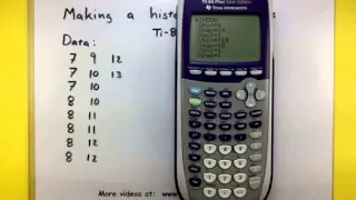 Statistics - How to make a histogram using the TI-83/84 calculator