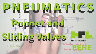 Pneumatics 22: Poppet and sliding valves