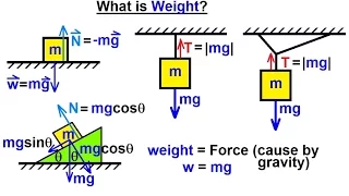 Physics 17 Tension and Weight (2 of 11) What is Weight?