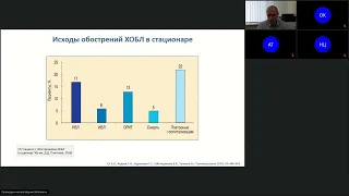 Школа главного специалиста-пульмонолога, г. Томск, 30 марта 2022 года