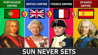 Portuguese Empire vs British Empire vs French Empire vs Spanish Empire - Empire Comparison