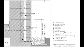 PHKO-1 Schutz vor Schlagregen und Abdichtung