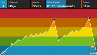 SESION BESTCYCLING - 25 - MUSICA DISCO AÑOS 70 Y 80  - VOL.II  -