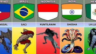 Most Popular Mythical Creature From Different Countries