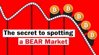 This is How You Spot a BEAR Market in Bitcoin, Crypto and Stock Markets